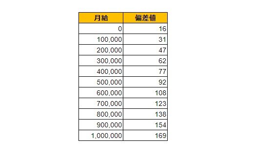 出所：各種資料をもとにLIMO編集部作成