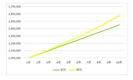 （モトリーフール・ジャパン作成）