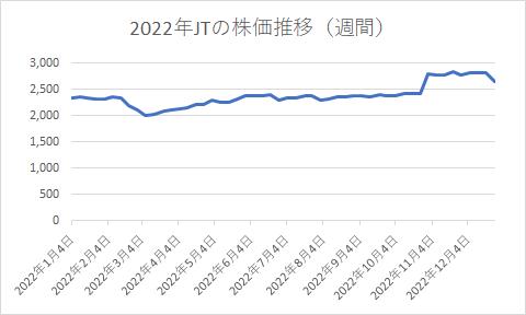 出所：各種資料をもとに筆者作成