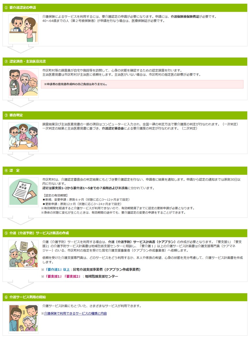 出所：厚生労働省：介護サービス情報公表システム