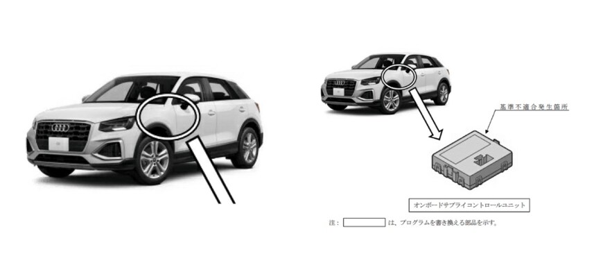 出所：消費者庁「リコール情報サイト」