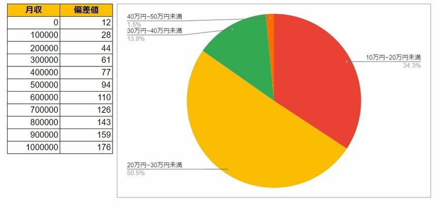 出所：各種資料をもとにLIMO編集部作成