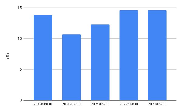 出所:LIMO編集部