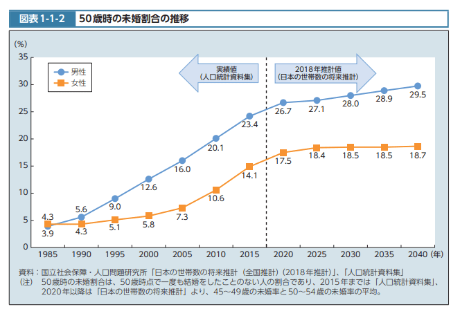 出所：厚生労働省「令和3年版　厚生労働白書―新型コロナウイルス感染症と社会保障―」