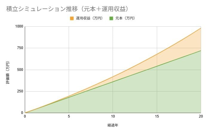 出所：各種資料をもとにLIMO編集部作成