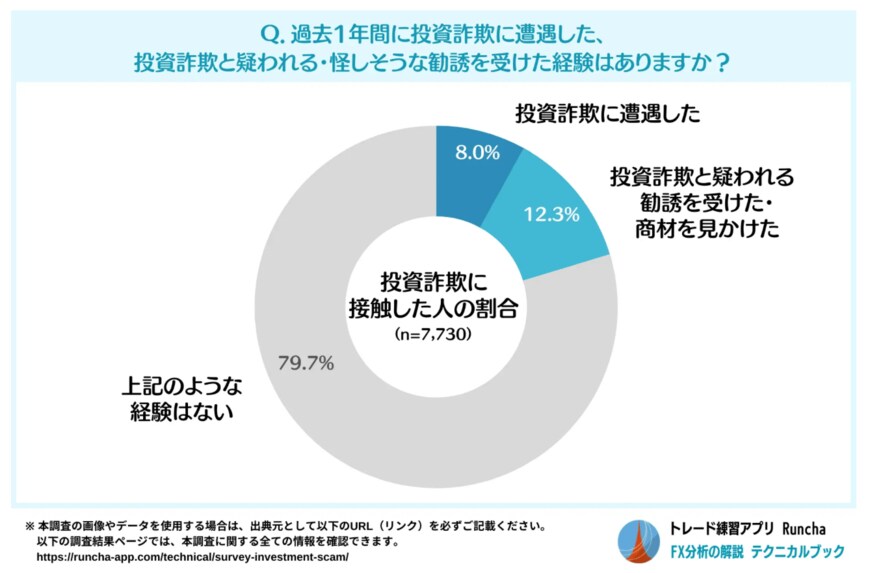 出所：株式会社アドバン「テクニカル分析の解説サイト テクニカルブック」