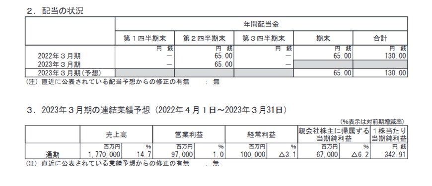 出所：大成建設株式会社「2023年３月期 第３四半期決算短信〔日本基準〕(連結)」