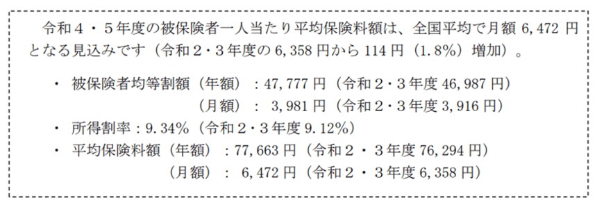 出所：厚生労働省「後期高齢者医療制度の令和4・5年度の保険料率について」