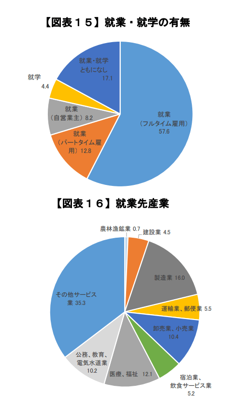 出典：金融広報中央委員会「家計の金融行動に関する世論調査（2020年）のポイント 」