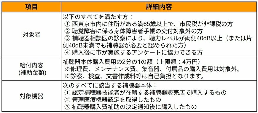 物価高騰対策