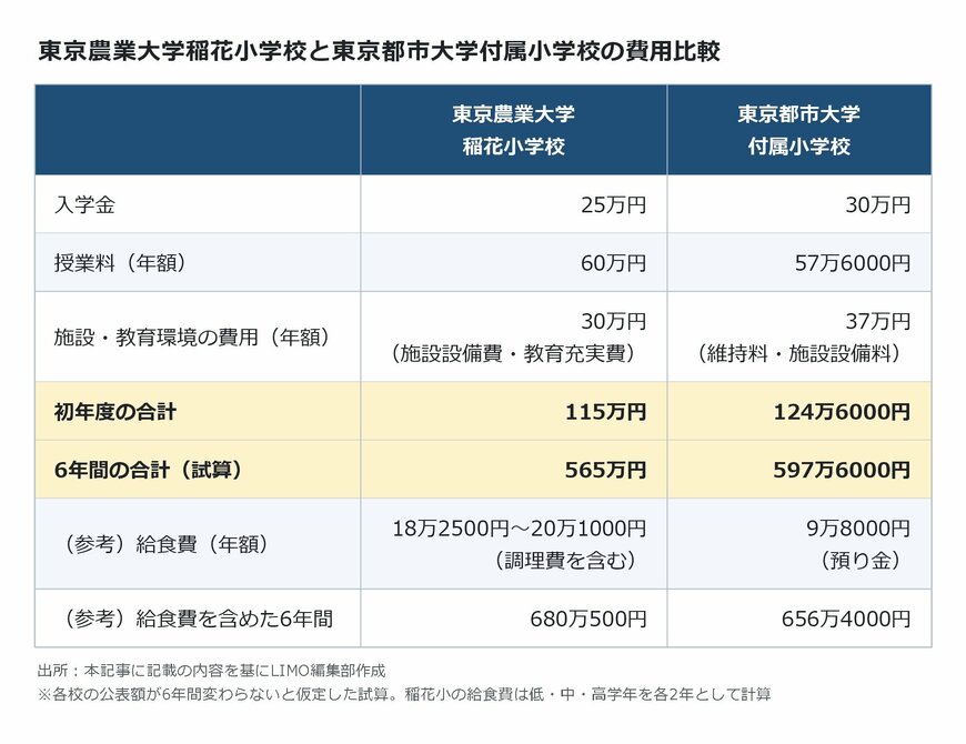 出所：本記事に記載の内容を基にLIMO編集部作成