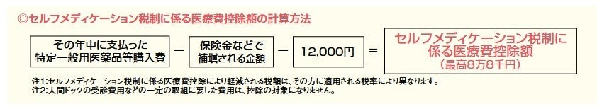 セルフメディケーション税制に係る医療費控除額の計算方法