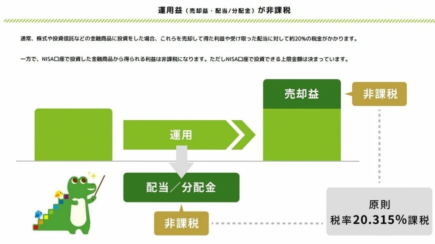 NISA運用益が非課税