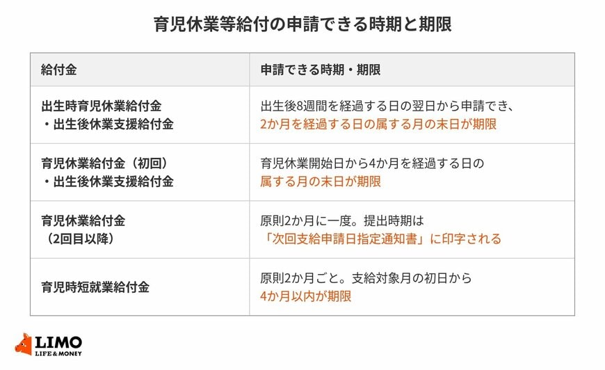 申請の期限は給付金ごとに異なる