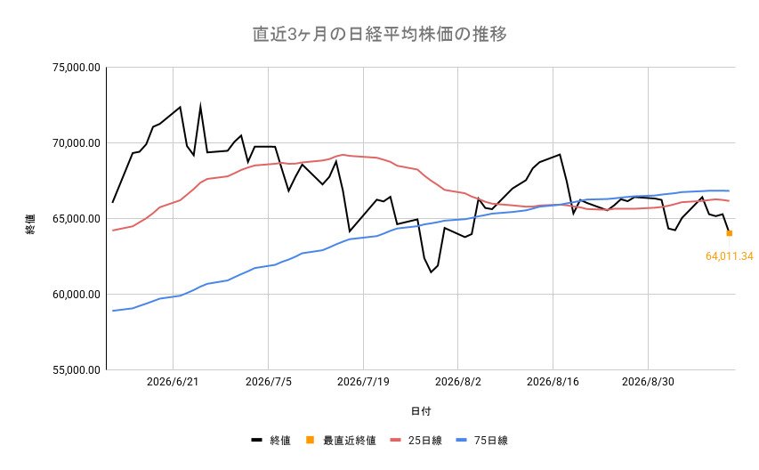 日経平均株価