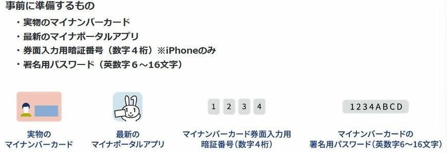 スマートフォンをマイナ保険証として利用するための事前準備・設定