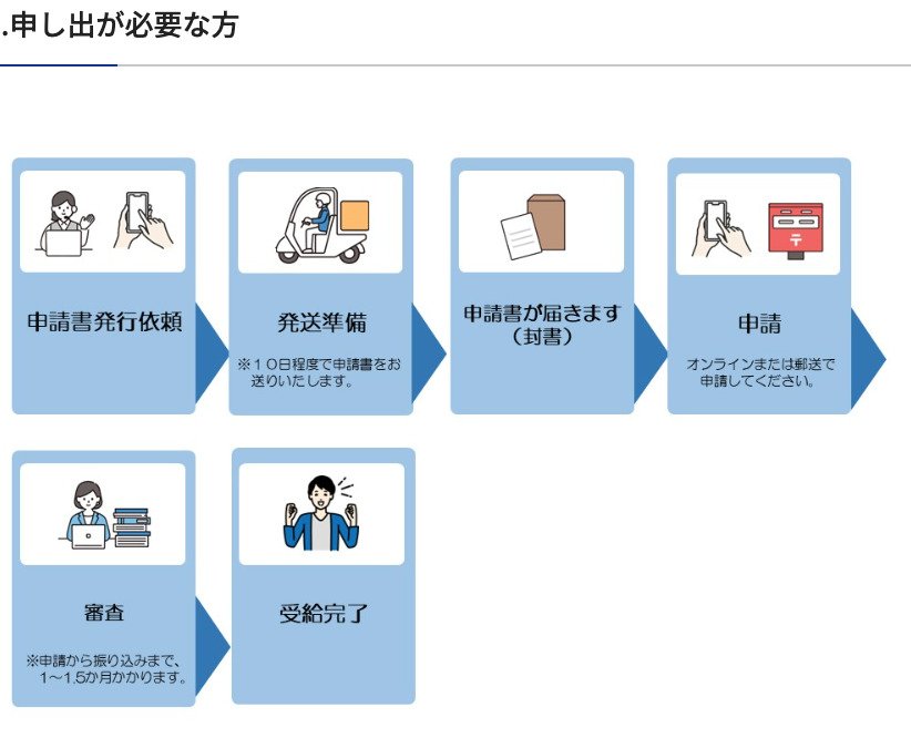 申し出が必要な方