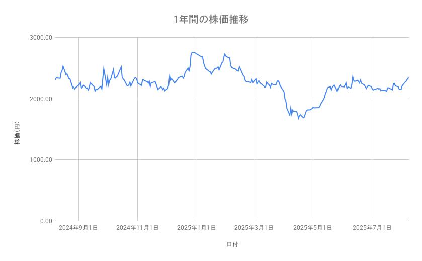 出所：各種資料をもとに筆者作成