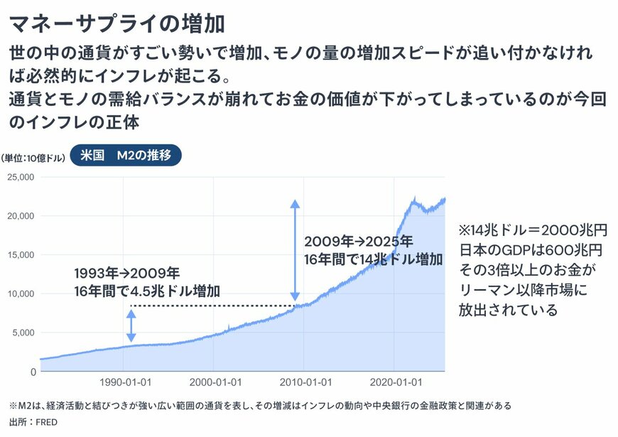出所：金融経済Youtubeチャンネル「 ミライド 」