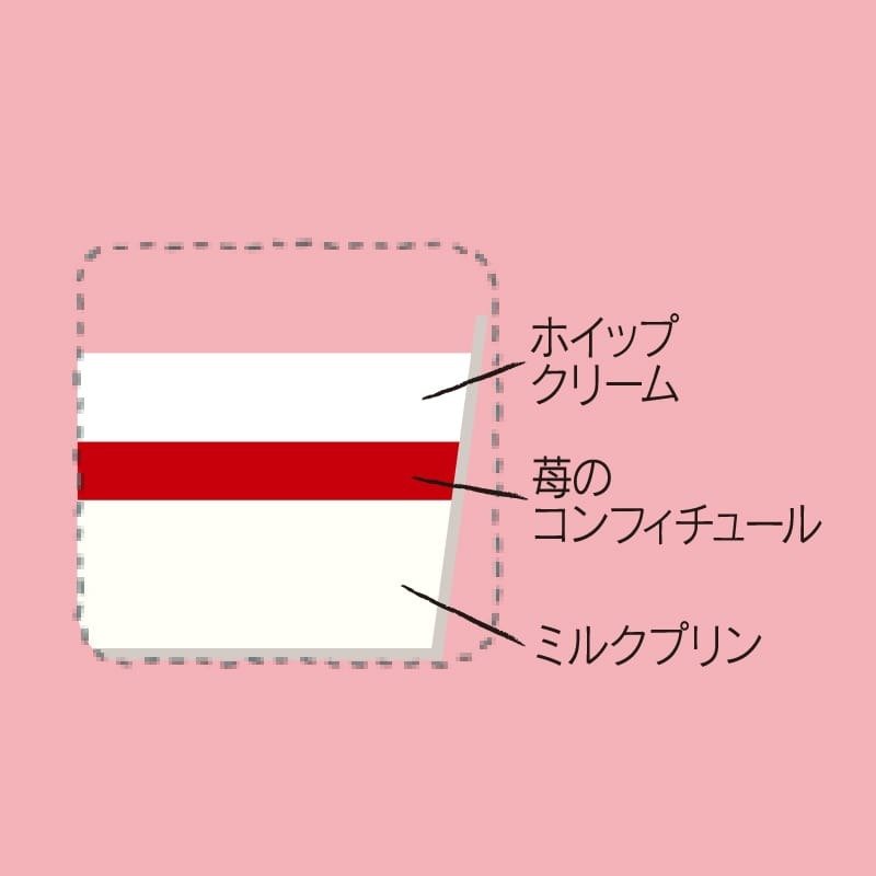 画像出所：シャトレーゼ公式オンラインストア