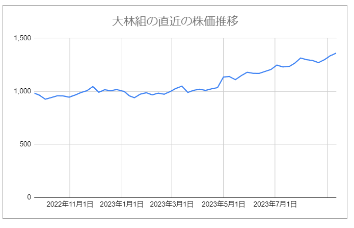 出所：各種資料をもとにLIMO編集部作成