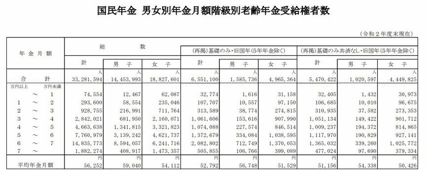 出所：厚生労働省「令和2年度　厚生年金保険・国民年金事業の概況」