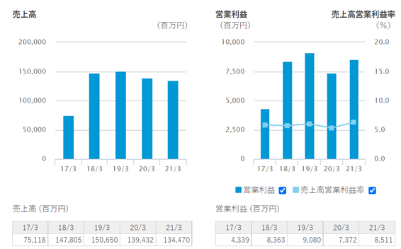 出所：タキロンシーアイ株式会社　IR情報