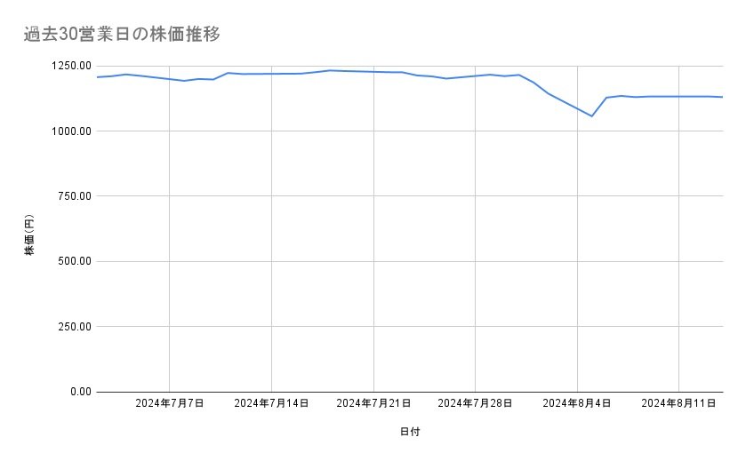 出所：各種資料をもとに筆者作成