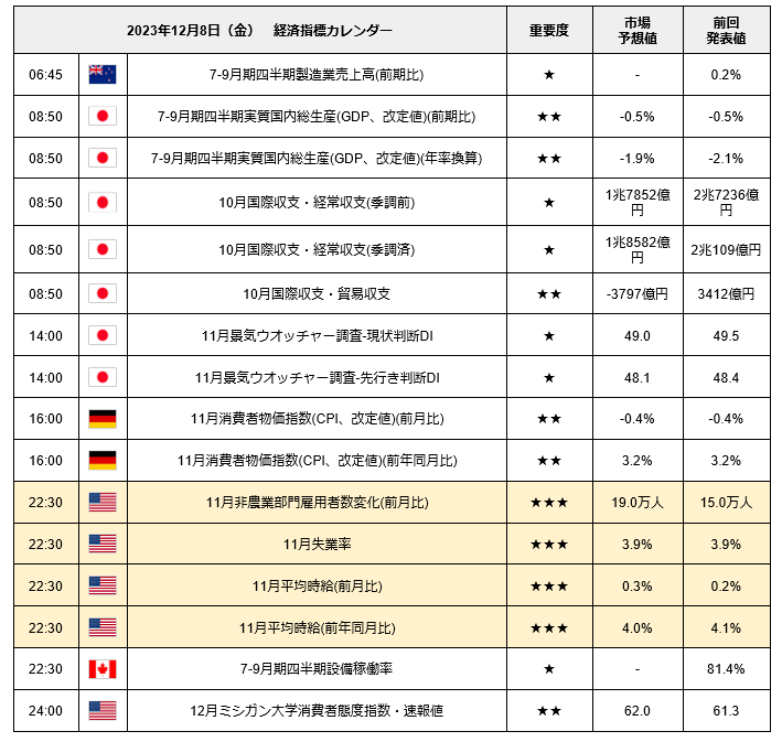 出所：LIMO編集部作成