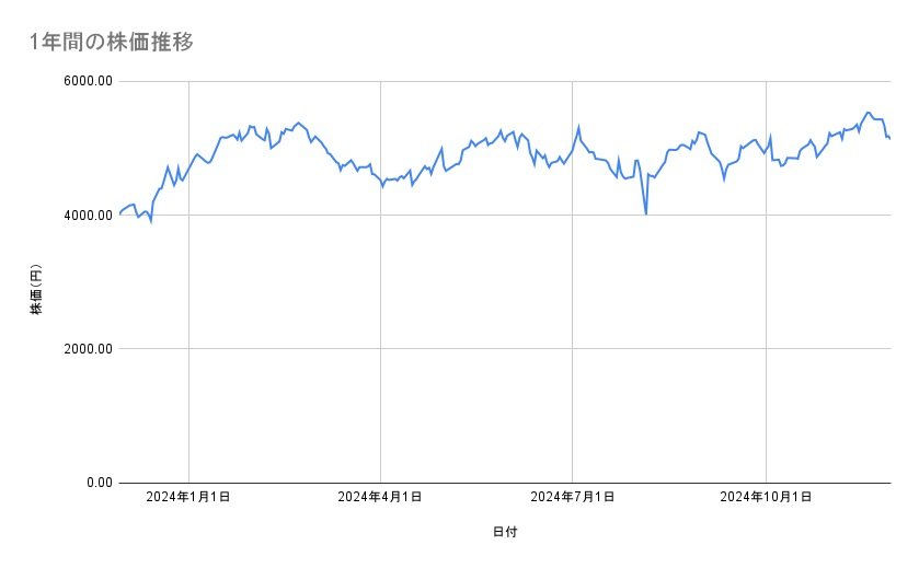 出所：各種資料をもとに筆者作成