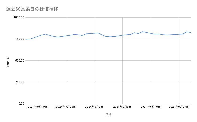 出所：各種資料をもとに筆者作成