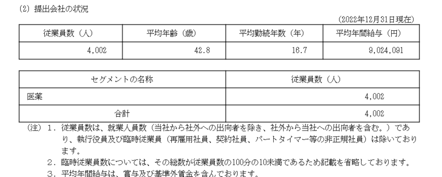 出所：協和キリン株式会社「有価証券報告書」