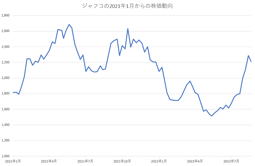 各種資料よりLIMO編集部作成