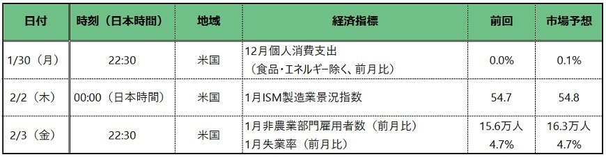 出所：各種報道をもとに筆者作成