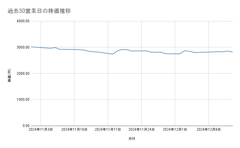 出所：各種資料をもとに筆者作成