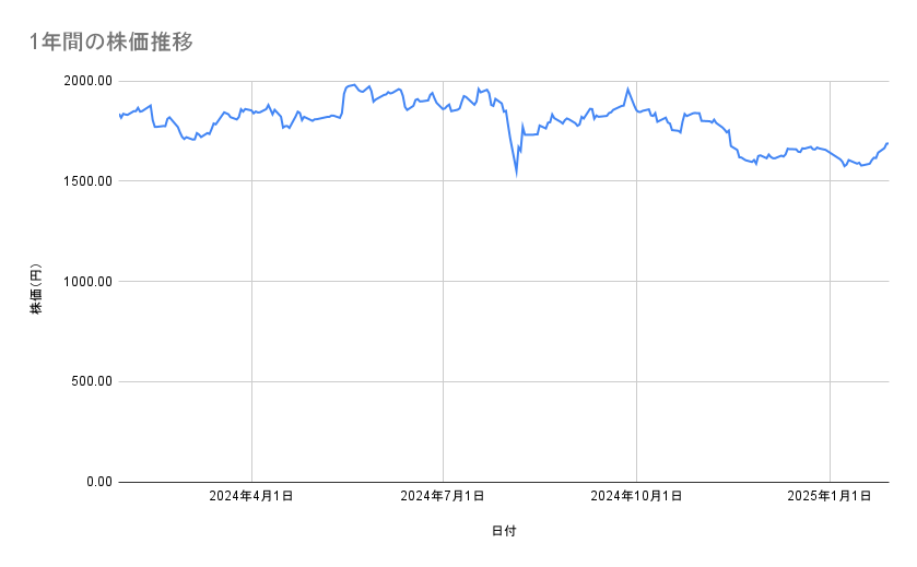 出所：各種資料をもとに筆者作成