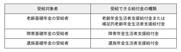 出所：厚生労働省「年金生活者支援給付金制度について」を元に筆者作成