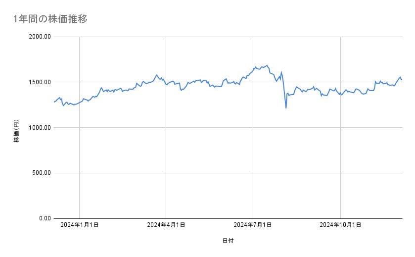 出所：各種資料をもとに筆者作成