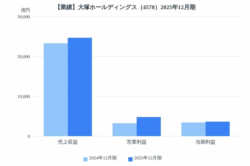 出所：各種資料をもとにLIMO編集部作成