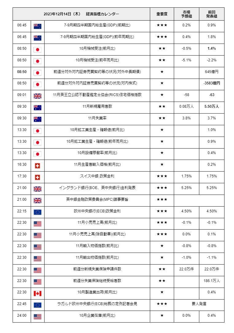 出所：LIMO編集部作成