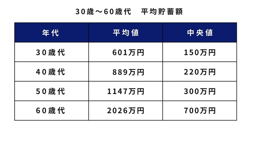 出所：金融広報中央委員会「家計の金融行動に関する世論調査[二人以上世帯調査]（令和5年）」をもとに筆者作成
