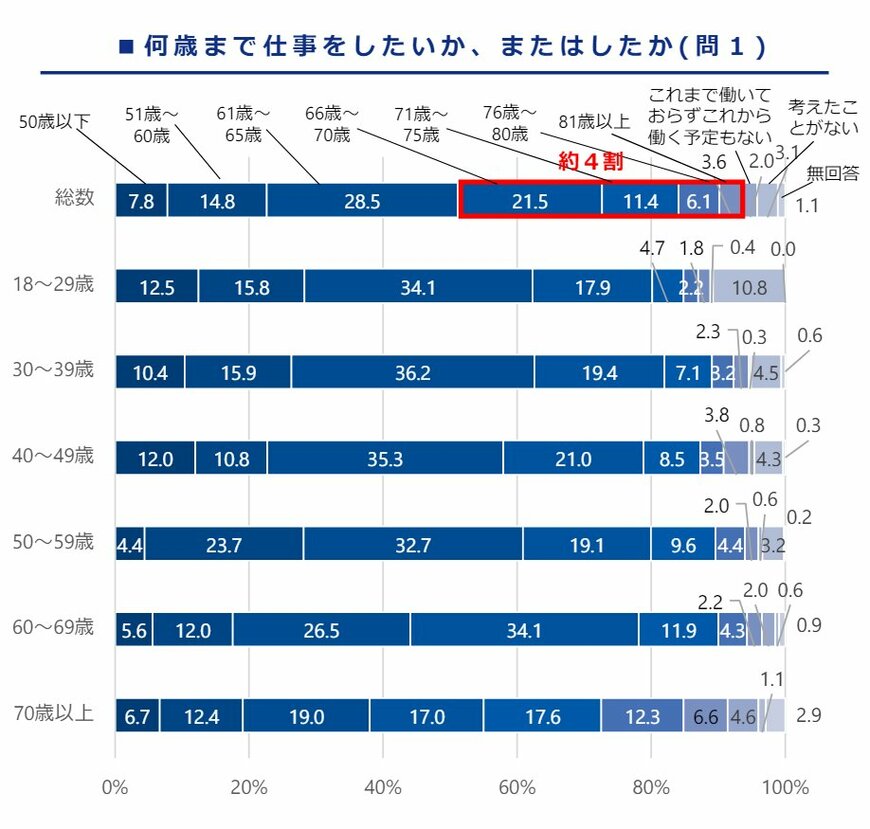出所：厚生労働省「生活設計と年金に関する世論調査（主な調査結果）」
