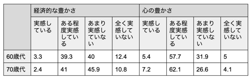 出所：金融広報中央委員会「家計の金融行動に関する世論調査［二人以上世帯調査］（令和3年）各種分類別データ」をもとに筆者作成