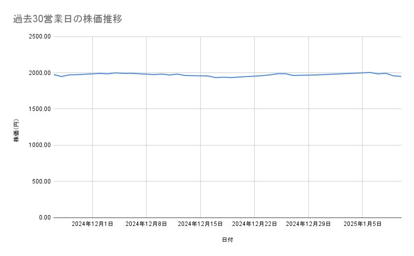 出所：各種資料をもとに筆者作成