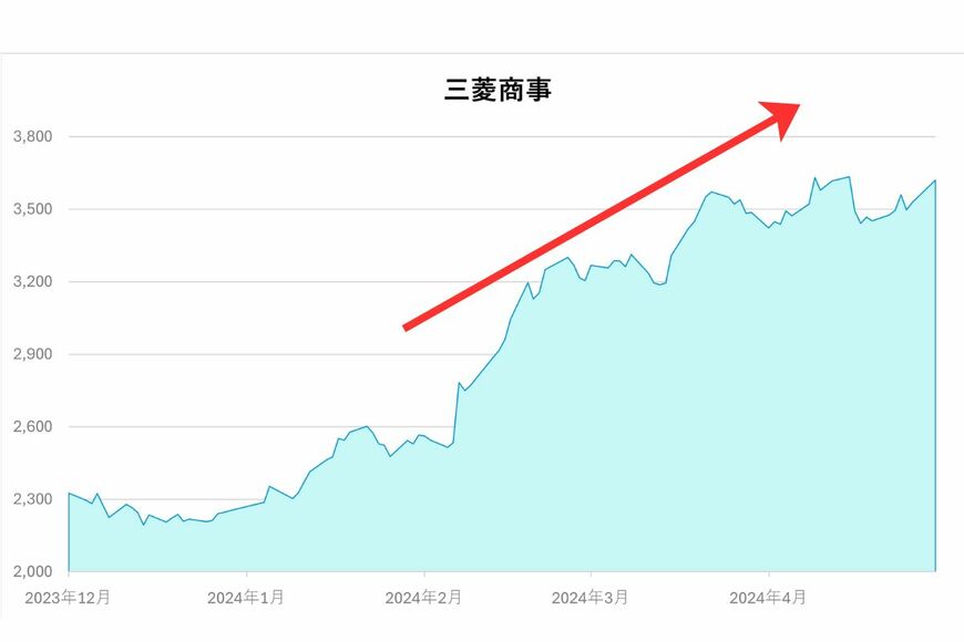 出所：各種データをもとにイズミダイズム作成