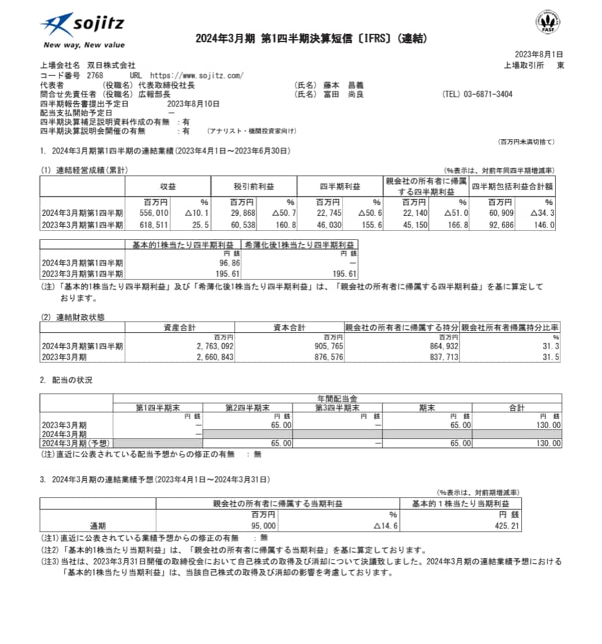 出所：双日株式会社「2024年3月期 決算短信〔IFRS〕(連結)」