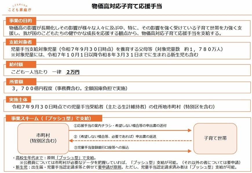 出所：子ども家庭庁「物価高対応子育て応援手当」