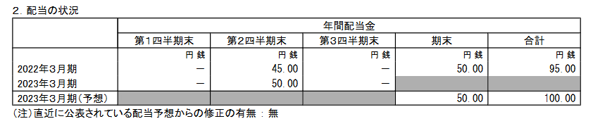出所：コムシスホールディングス株式会社「2023年３月期 第３四半期決算短信〔日本基準〕（連結）」