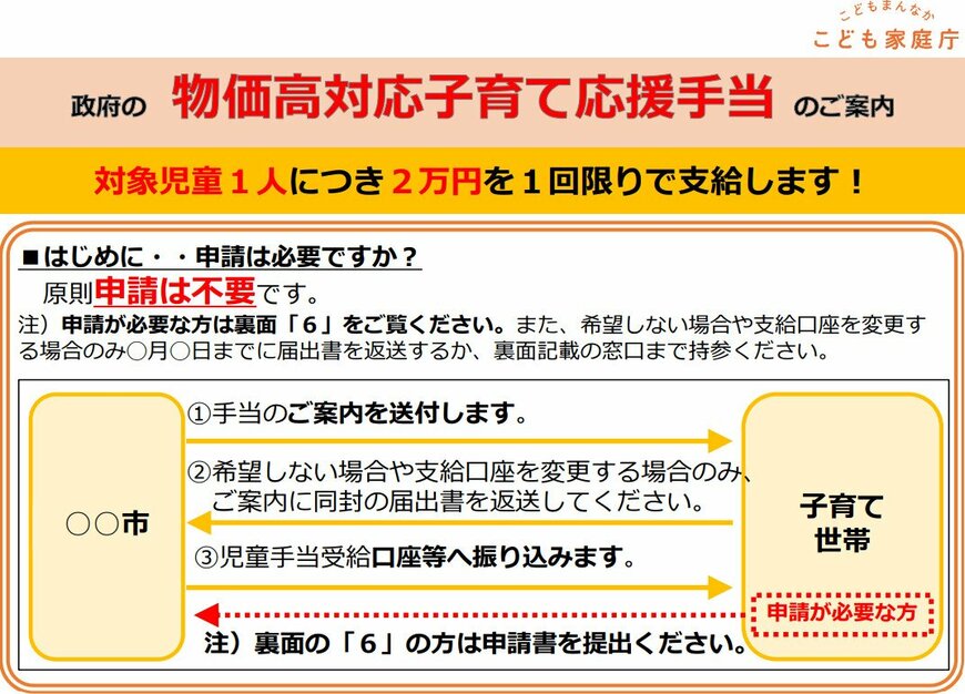 物価高対応子育て応援手当の支給方法