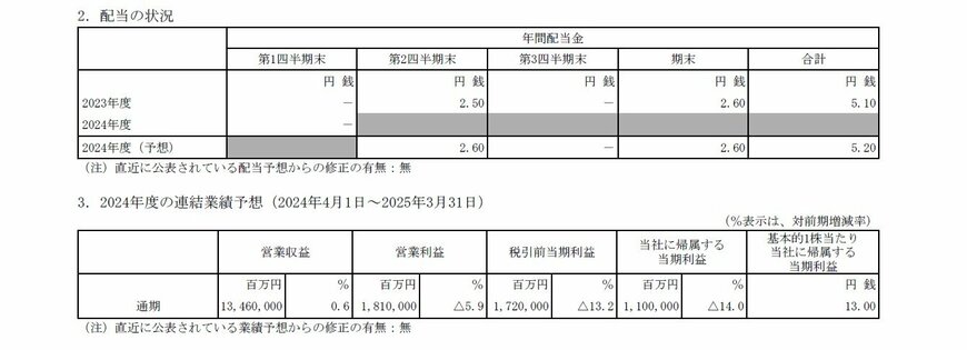 日本電信電話の配当状況、連結業績予想の表